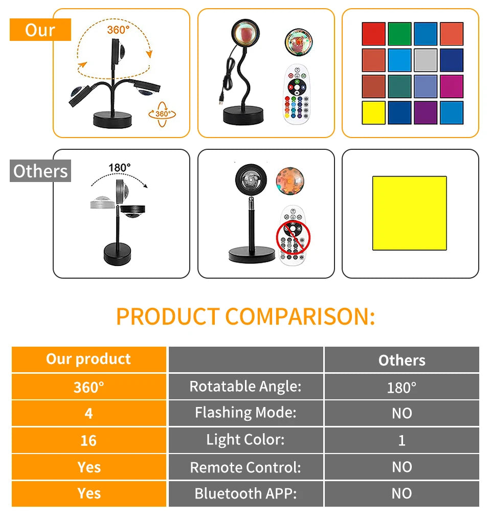 Smart Sunset Lamp LED Night Light