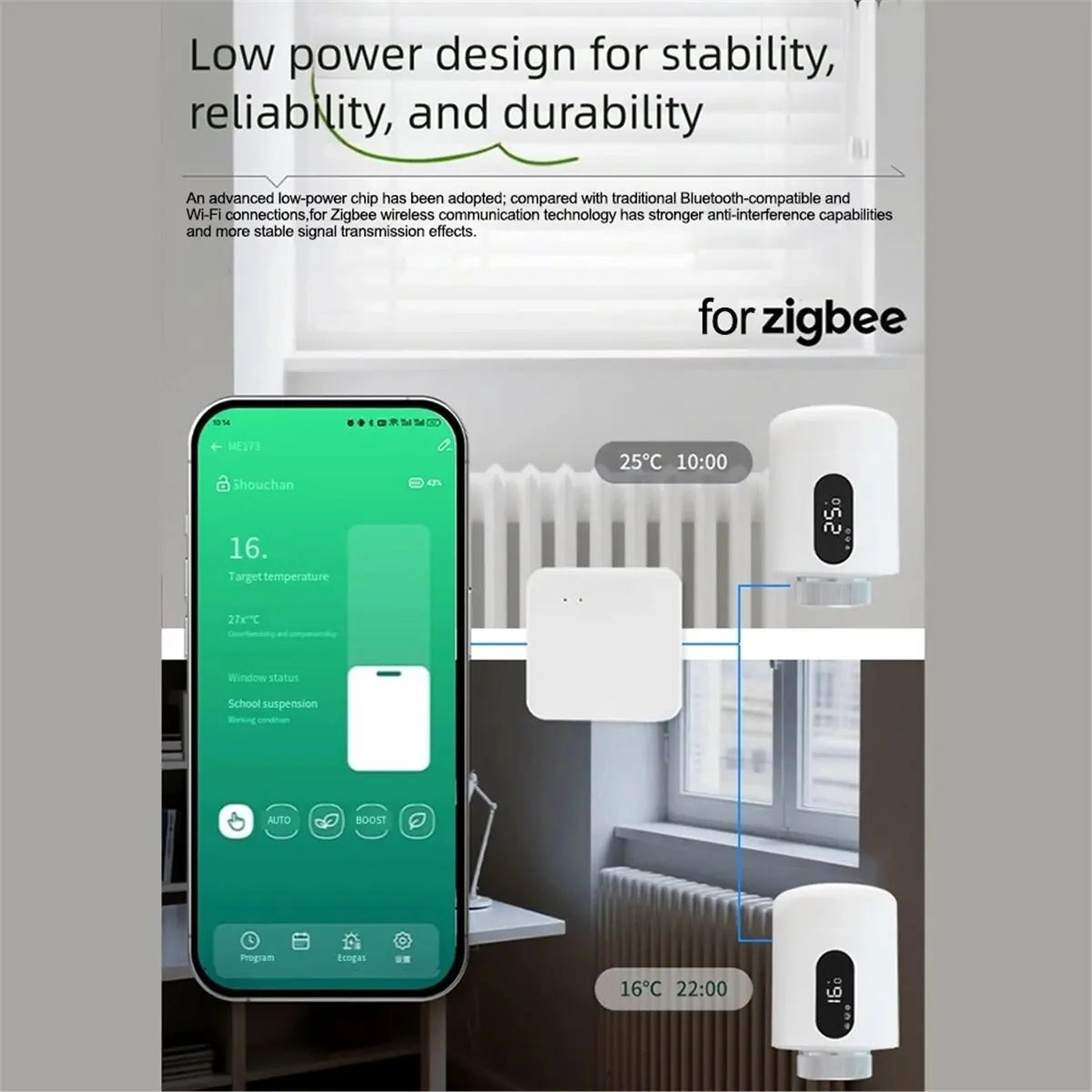 Automatic Smart Gateway Wireless Hub